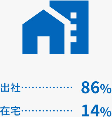 出社比率